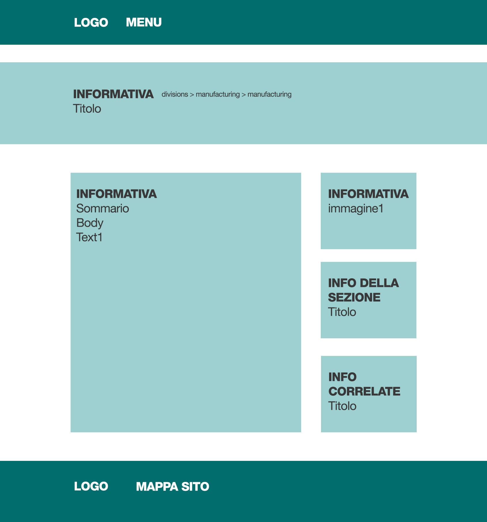 Wireframe interna